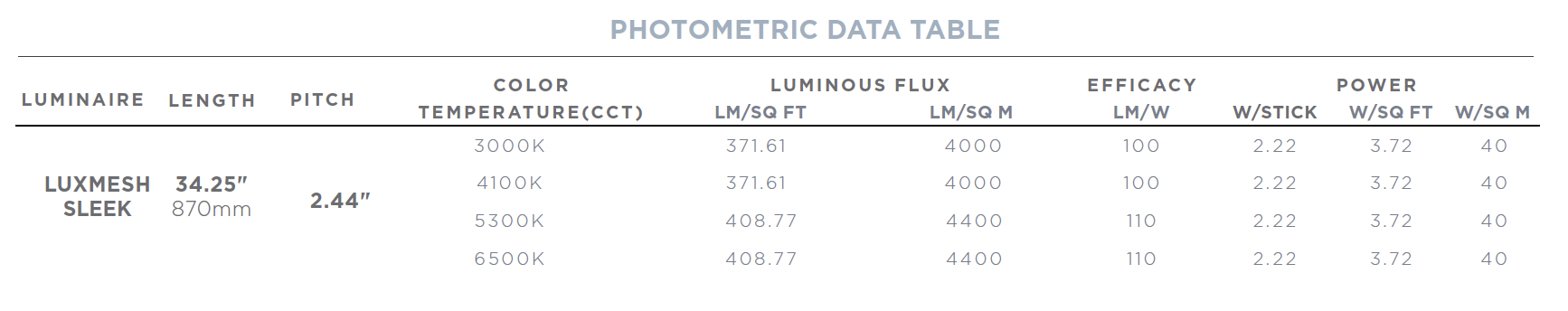 LUXMESH Sleek lumen data